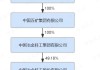 国信证券发布西部矿业研报，铜矿版块量价齐增，玉龙三期项目正在推进