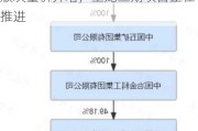 国信证券发布西部矿业研报，铜矿版块量价齐增，玉龙三期项目正在推进