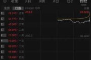 白酒板块午盘微跌 贵州茅台股价微涨0.45%