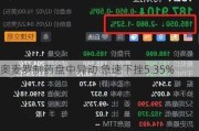 奥麦罗制药盘中异动 急速下挫5.35%