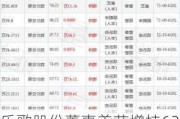 乐歌股份董事姜艺增持6300股，增持金额10.06万元