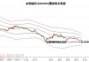 风电板块盘中探底回升，金雷股份涨超8%