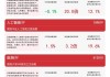 医药板块拉升，医药ETF（512010）、医疗50ETF（159847）等产品布局板块龙头