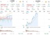 沪深股通|炬华科技5月23日获外资买入3.5万股