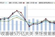 餐饮业营收喜破5万亿大关 烹饪技能教育再掀热潮