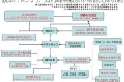 股票市场入门：如何理解股票市场的交易机制