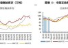 张家港棕榈油现货价7950元/吨：供应恢复预期导致需求回升，豆油价格小幅回落