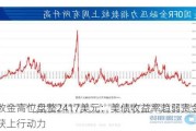 伦敦金高位盘整2417美元：美债收益率趋弱贵金属再获上行动力