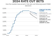 美联航(UAL.US)下调Q2业绩指引 遭市场“唱衰”但获杰富瑞“力挺”