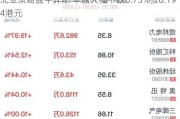 北亚策略盘中异动 早盘大幅下跌6.73%报0.194港元