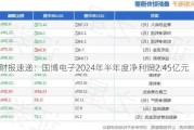 财报速递：国博电子2024年半年度净利润2.45亿元