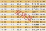 2024年07月02日 赛马概念概念股排行榜