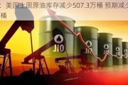 EIA：美国上周原油库存减少507.3万桶 预期减少141万桶