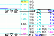 股票封单是什么意思？