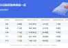 多家中报预增股大涨 德业股份等多股涨超5%