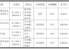 金明精机(300281.SZ)：公司取得四项国家专利证书