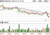 潍柴动力现涨近4% 预计集团中期净利润同比增加约40%至60%