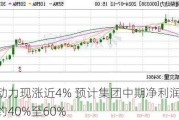 潍柴动力现涨近4% 预计集团中期净利润同比增加约40%至60%