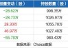 华泰股份：累计回购股份数量为2490万股