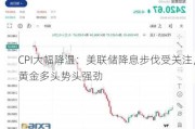 CPI大幅降温：美联储降息步伐受关注，黄金多头势头强劲