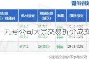 九号公司大宗交易折价成交229.00万股