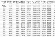 创胜集团-B(06628)7月17日斥资9.8万港元回购6.9万股