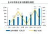 半导体设备：预计2025年全球半导体设备市场规模将达1240亿美元