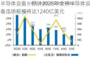 半导体设备：预计2025年全球半导体设备市场规模将达1240亿美元