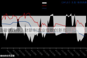 锰硅硅铁跌停，财新制造业指数创新高