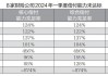 5月24日保险日报丨保险资管机构收紧向个人投资者发售产品，13家险企偿付能力“亮红灯”