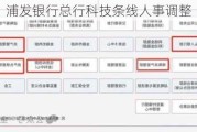 浦发银行总行科技条线人事调整