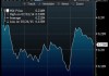 WTI：净多头头寸增 12,480 手至 200,740 手