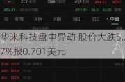 华米科技盘中异动 股价大跌5.27%报0.701美元