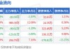 申科股份：上半年预盈550万元―715万元 同比扭亏