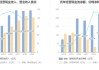 招商蛇口业绩快报：上半年净利润同比下降34.17%