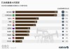 石油交易员预计OPEC+有约70%的可能性会维持当前限产措施不变