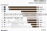 石油交易员预计OPEC+有约70%的可能性会维持当前限产措施不变