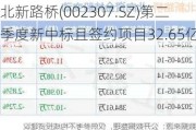 北新路桥(002307.SZ)第二季度新中标且签约项目32.65亿元