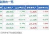 精艺股份(002295.SZ)：2023年年度权益分派10派0.5元 除权除息日7月26日