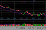 光大期货：5月24日能源化工日报