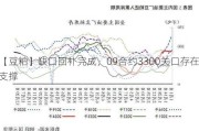 【豆粕】缺口回补完成，09合约3300关口存在支撑