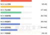 2024年06月25日 刀片电池概念股排行榜