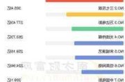 2024年06月25日 刀片电池概念股排行榜