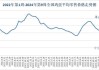 生猪价格涨势确定，5-6月消费量预计增长5%-10%；玉米期货小幅波动，拍卖底价2350元/吨