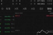 金价跌超1.6%，纽约期银跌3%，金银矿业股普遍下跌