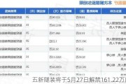 五新隧装将于5月27日解禁161.22万股