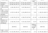 苏交科：上半年净利润同比下降7.75% 拟10派0.25元