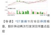 爱点击盘中异动 下午盘急速拉升5.26%报7.80美元