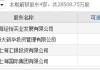 爱建集团(600643.SH)：2023年年度权益分派10派0.2元