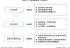 国务院：稳妥扩大全国碳排放权交易市场覆盖范围